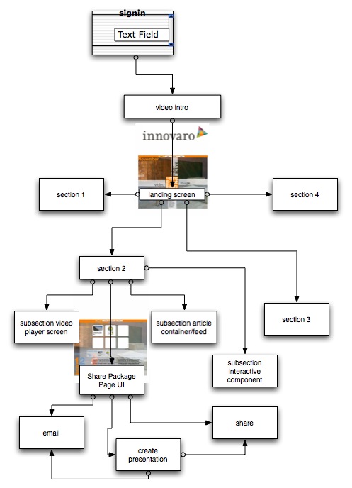 Interactive wireframe